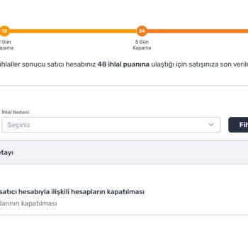 Trendyol Mağazam Haksız Yere Kapatıldı, Emeklerim Ziyan Oldu