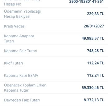 Kredi Kapatmada Açıklanamayan Yüksek Faiz Ve Saygısız Müşteri Temsilcisi Deneyimi