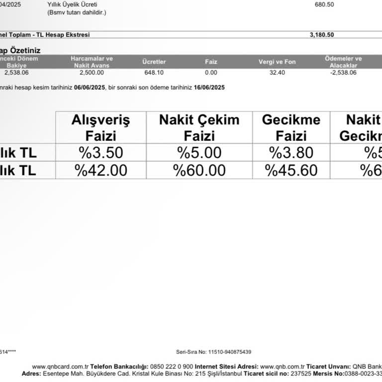 Yeni Alınan Kredi Kartına Haksız Aidat Kesintisi