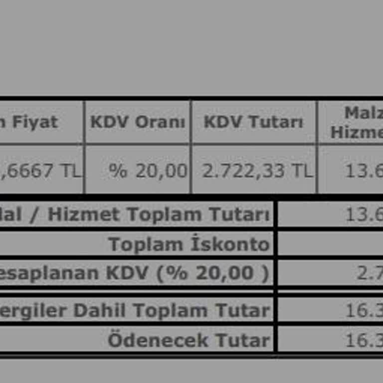 Teslim Sonrası Haksız Ücret Ve İlgisizlik