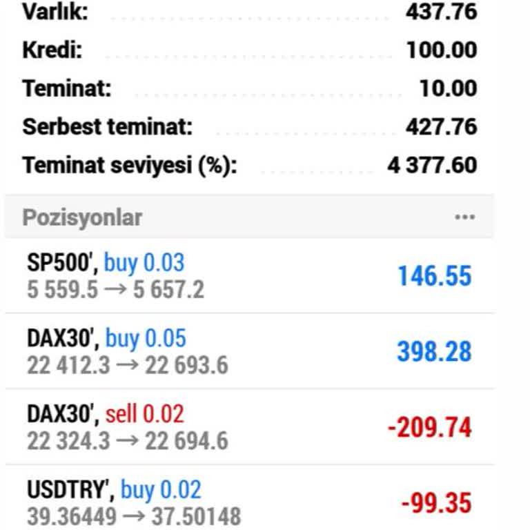 Winex Markets'te Yatırım Sonrası İlgisizlik Ve Mağduriyet