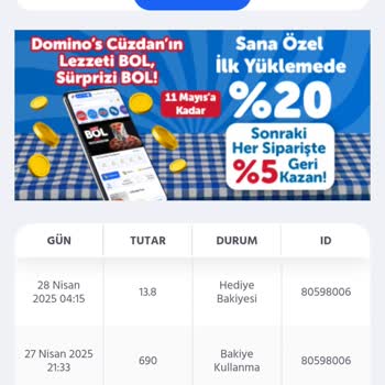 Soğuk Pizza Sonrası 11 Gündür İade Bekliyorum