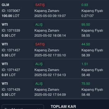 Başkent Menkul Değerler Adıma İşlem Yapıp Zararına Kapattılar, Ana Paramı Da Yok Ettiler