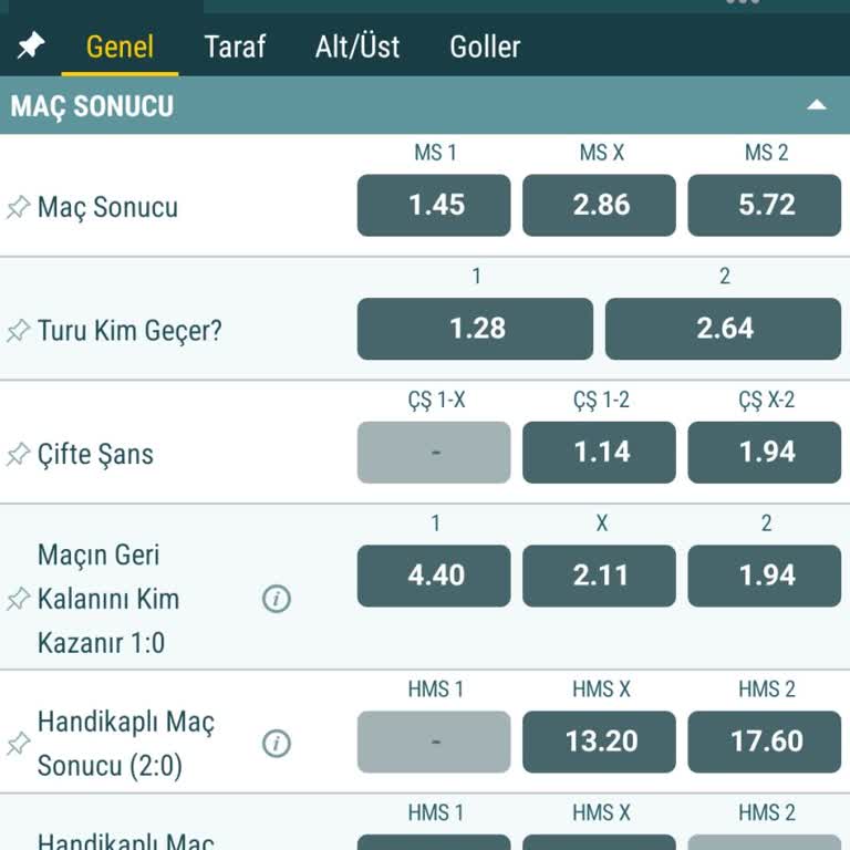 Nesine Yanlış Maç Verileri Nedeniyle Para Kaybı Ve İade Talebi