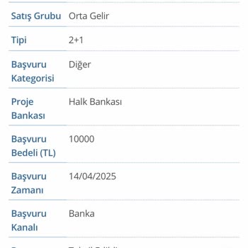 TOKİ Kura Sonrası Başvuru Ücreti İadesi Yapılmıyor, Mağduriyet Yaşıyorum