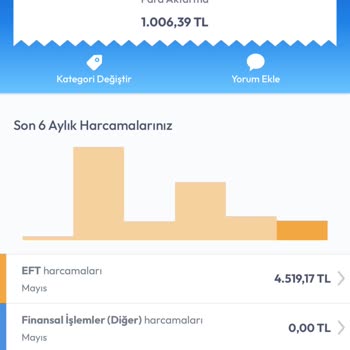 Para Yatırma İşleminde Belirsiz Ve Artan Minimum Tutar Sorunu