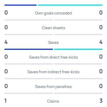 Kuponum Hatalı Sonuçlandı: Kurtarış Sayısı Yanlış Hesaplandı
