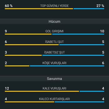 Kuponum Doğru Sonuçlanmadı, Mağduriyetimin Giderilmesini İstiyorum