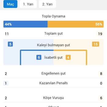 Kuponum Doğru Sonuçlanmadı, Mağduriyetimin Giderilmesini İstiyorum