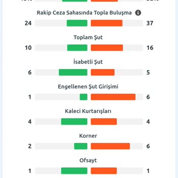 Kazanan Kuponumun Ödemesi Yapılmadı: Bilyoner Ve Resmi Site Farklı Sonuç Gösteriyor