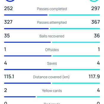 Kazanan Kuponumun Ödemesi Yapılmadı: Bilyoner Ve Resmi Site Farklı Sonuç Gösteriyor