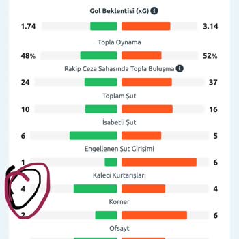 Kazanan Bahis Kuponum Hatalı Şekilde Kaybedildi