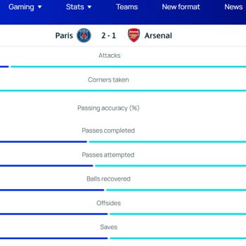 PSG Kaleci Kurtarış Bahsinde Yanlış Sonuç Ve Kaynak Belirsizliği Mağduriyeti