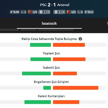 PSG Kaleci Kurtarış Bahsinde Yanlış Sonuç Ve Kaynak Belirsizliği Mağduriyeti