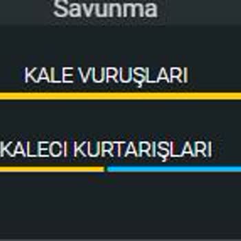 PSG Kaleci Kurtarış Bahsinde Yanlış Sonuç Ve Kaynak Belirsizliği Mağduriyeti