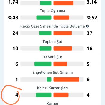 Kazanan Kuponum Hatalı Şekilde Kaybedenler Listesine Alındı