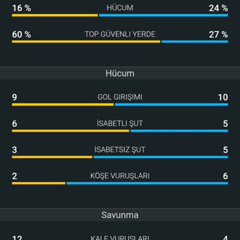 Yanlış Maç Sonucu Ve Ödeme Sorunu