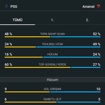 Nesine Uygulamasında Yanlış Kurtarış Sayısı Nedeniyle Kuponum Haksızca Kaybettirildi