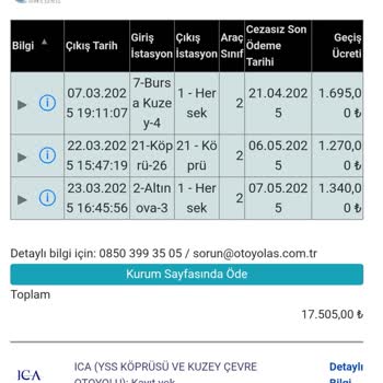 Faiz Ve Ek Ücretler Nedeniyle Mağduriyet Yaşadım