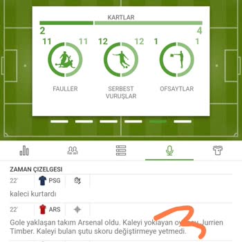 Maçta Beş İsabetli Şut Olmasına Rağmen Kuponum Kaybetti Sayıldı