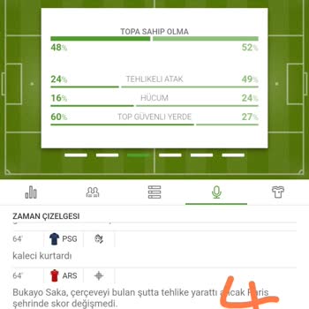 Maçta Beş İsabetli Şut Olmasına Rağmen Kuponum Kaybetti Sayıldı