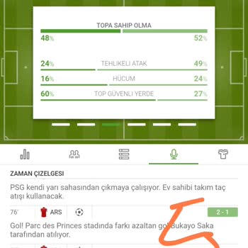 Maçta Beş İsabetli Şut Olmasına Rağmen Kuponum Kaybetti Sayıldı