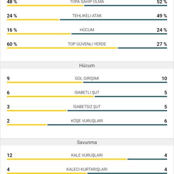 Bahis Sonucu Yanlış Hesaplandı, Kazancım Haksızca Verilmedi