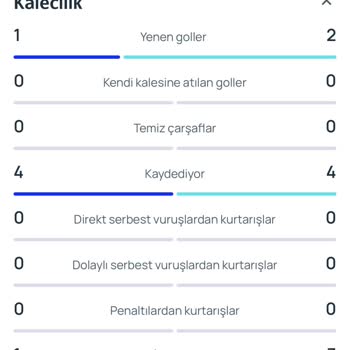 Yanlış Kurtarış Sayısı Yüzünden Kuponum Haksız Yere Kaybetti