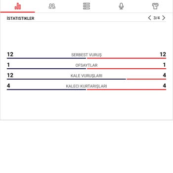 Nesine Bahis Sonucum Hatalı Olarak Kaybedenler Listesine Atıldı