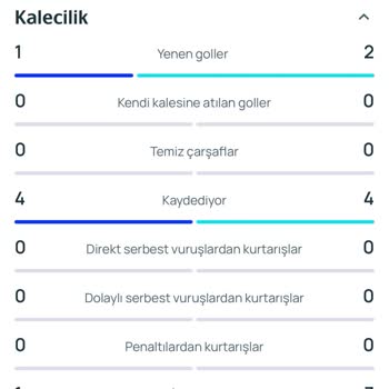 Nesine Bahis Sonucum Hatalı Olarak Kaybedenler Listesine Atıldı