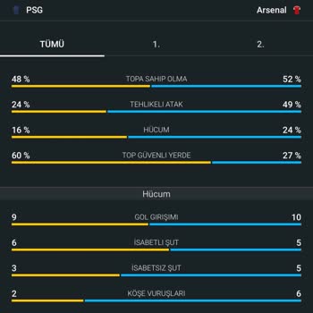 Nesine Bahis Sonucum Hatalı Olarak Kaybedenler Listesine Atıldı
