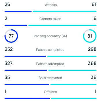Bahis Sonucu UEFA Verisiyle Uyuşmuyor Ve Destek Yanıt Vermiyor
