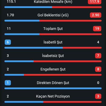 Nesine'de Arsenal Maçında İstatistik Hatası Ve Kupon Kaybı