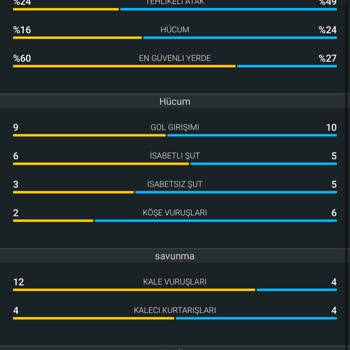 Paris Saint-Germain Kalecisinin Kurtarış Sayısı Yanlış Hesaplandı