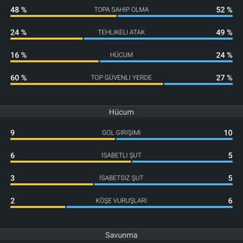 Kuponum Haksız Yere Yatırıldı, Kazancım Ödenmiyor