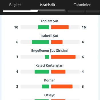 Kazanan Kuponum Yanlış İstatistikle Kaybettirildi, Param İade Edilmiyor