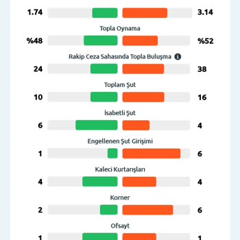 Bilyoner'de Doğru Kurtarış Sayısına Rağmen Bahis Kayıp Sayıldı