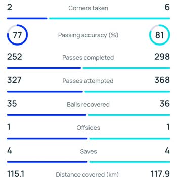 Bahis Sonucu Resmi Verilere Rağmen Hatalı Hesaplandı