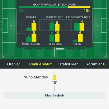 PSG Kalecisinin 4 Kurtarışı Sayılmadı Paramı İstiyorum