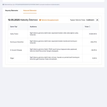 Trendyol Yemek Panelinde Satıcı Ödemelerinin Gecikmesi Nedeniyle Mağduriyet