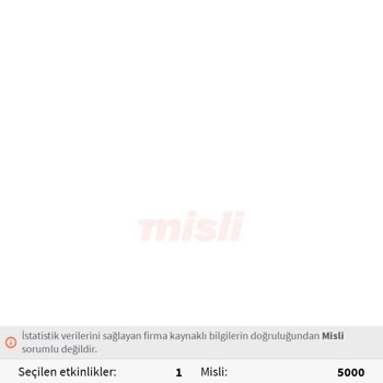 Kuponum Haksız Yere Kaybetti Olarak İşaretlendi, Haklarımı Kullanacağım