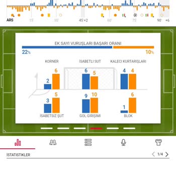 Kuponum Haksız Yere Kaybetti Olarak İşaretlendi, Haklarımı Kullanacağım