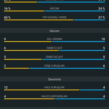 Nesine Ve UEFA İstatistik Çelişkisi Nedeniyle Kuponum Haksız Şekilde Kaybettirildi