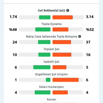 Bilyoner'de Kazanan Bahis Kuponum Hatalı Sonuçlandı