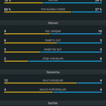 Nesine.com'da Bahis Sonuçlarında Hatalı İstatistik ve Mağduriyet