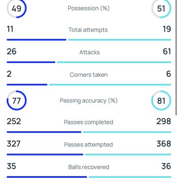 Nesine.com'da Kazanılan Bahsin Haksız Şekilde Kayıp Sayılması Ve Usulsüzlük