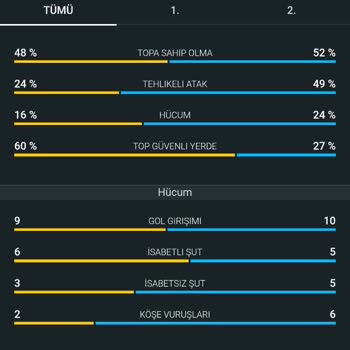 UEFA Maç İstatistiği Hatalı: Kuponum Haksız Yere Kaybetti Sayıldı