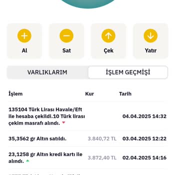 Yatırımım.trader Altın Satın Alma Sonrası Para Çekme Sorunu Ve Mağduriyet