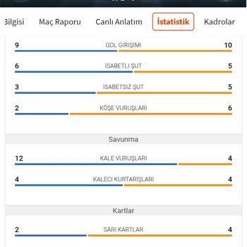 Kuponum Kazandı Ama Misli Com Kaybetti Olarak Gösteriyor