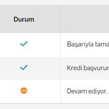 Kredi Başvurusunda Sürekli Kimlik Doğrulama Ve Şube Zorunluluğu
